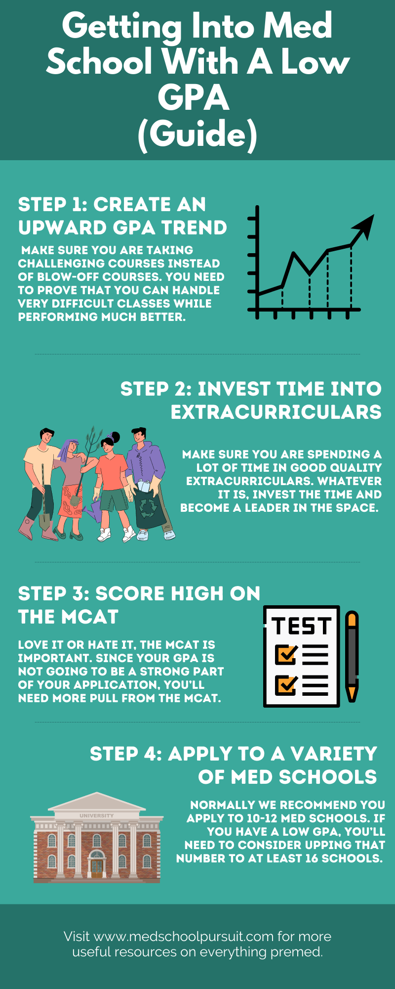 How To Get Into Med School With A Low GPA (2022 Guide) - Med School Pursuit